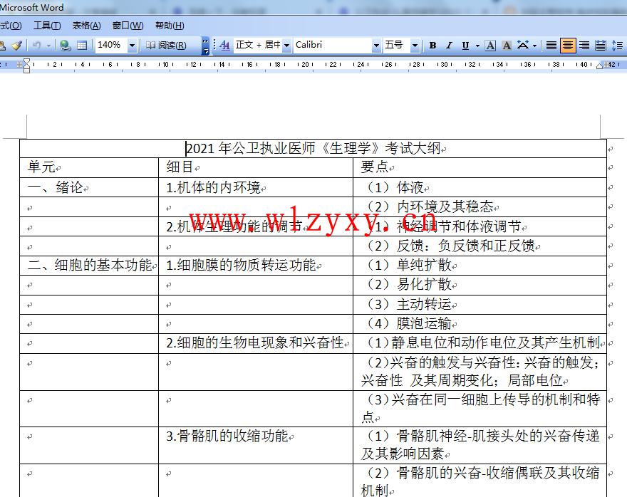 公卫执业医师考试培训网课资源（考试大纲）插图1